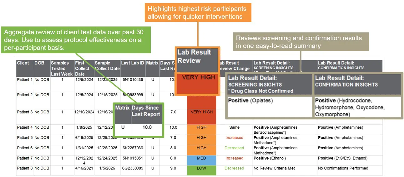 Results management report image