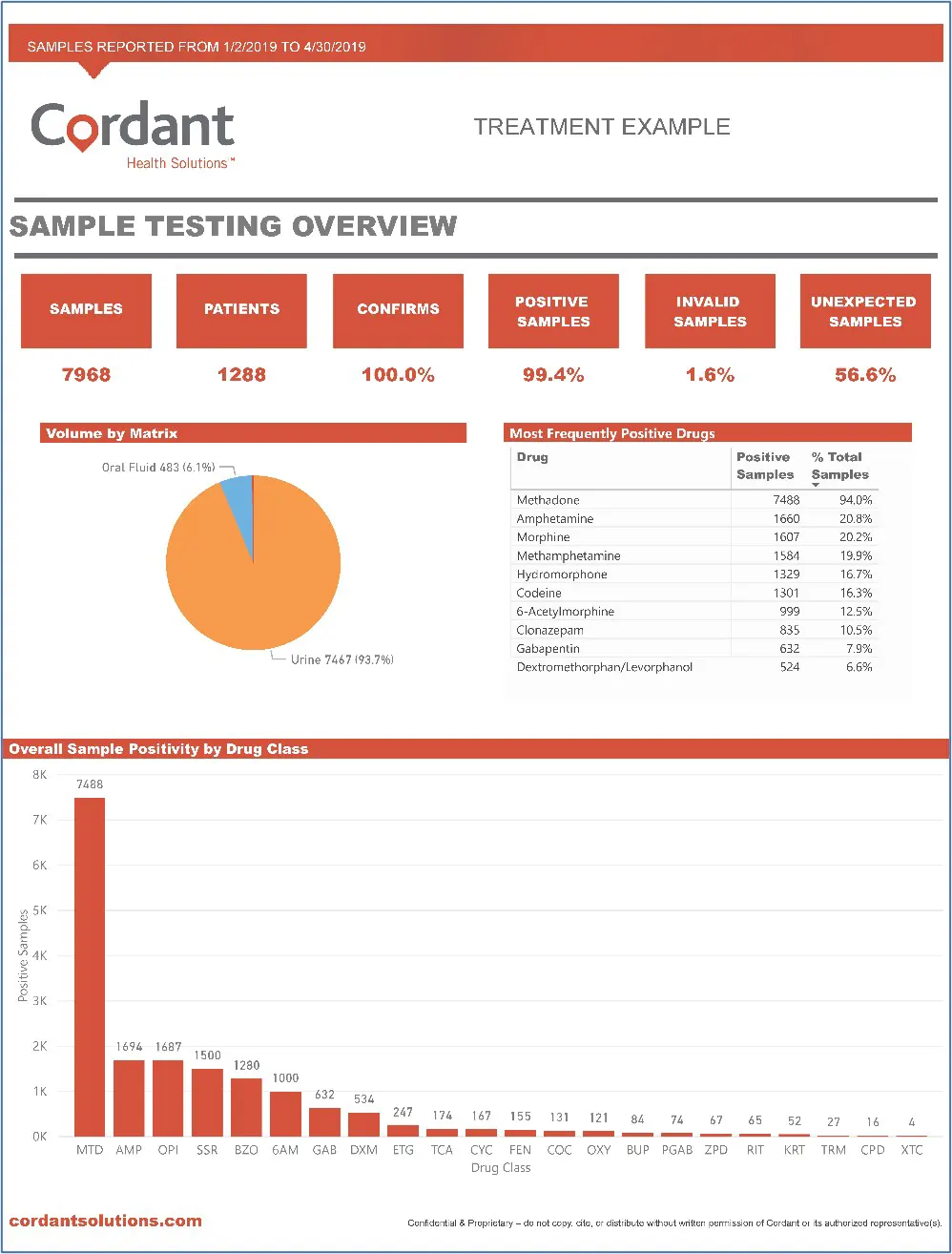 Sample Testing Overview image