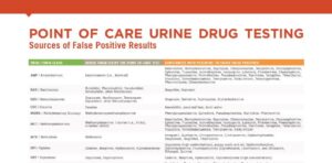 POC-drug-testing-false-positives