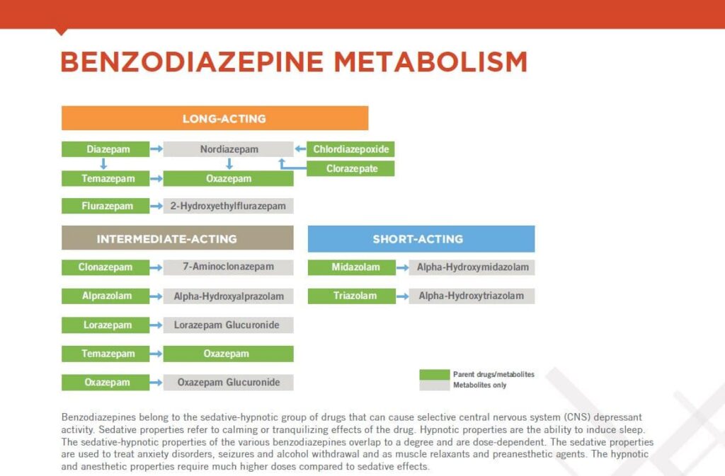 benzodiazepine_metabolism_chart